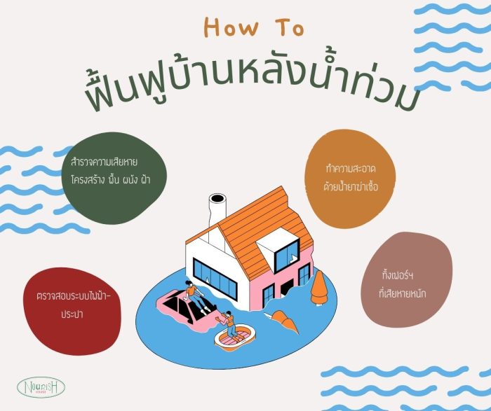 how to maintance house after flood