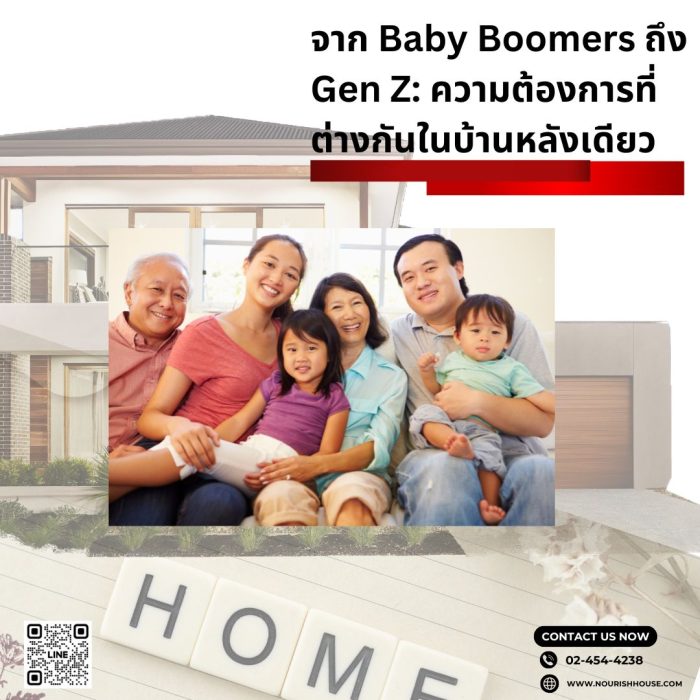 "Infographic showing differences in housing needs and preferences among generations, from Baby Boomers to Gen Z, highlighting how various age groups prioritize aspects of home design and functionality."